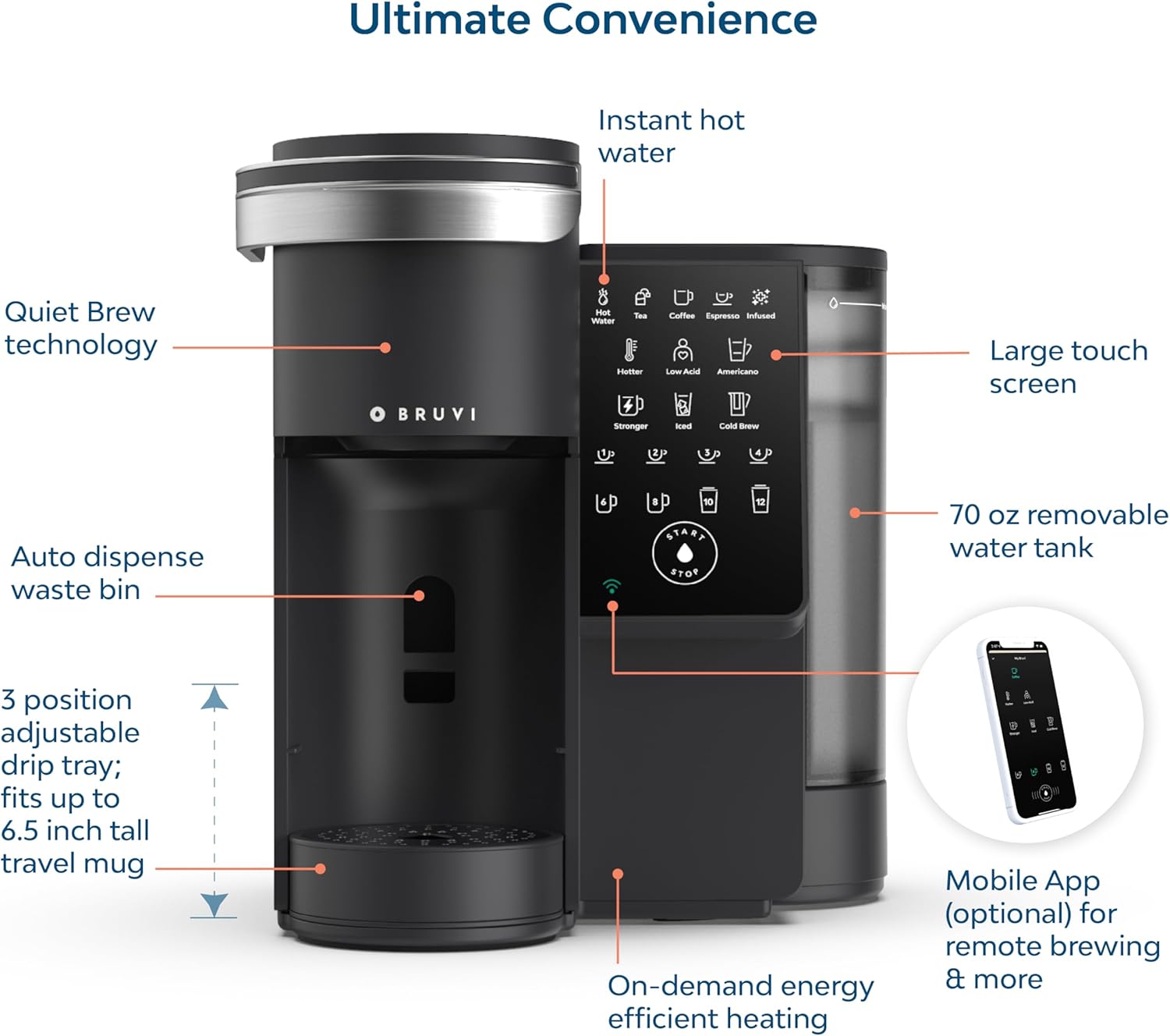 シングルサーブコーヒーメーカーバンドル - コーヒー、エスプ - Coffee Plus Tea のレビューと価格