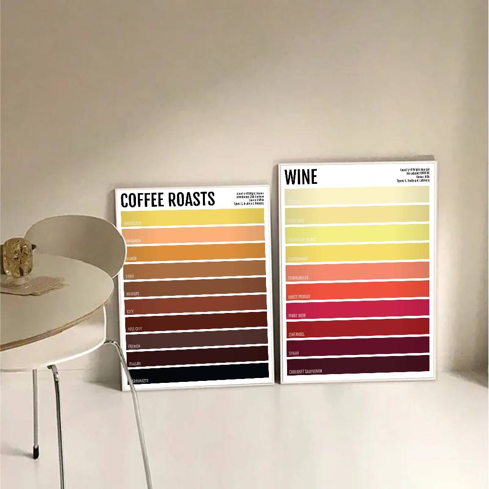 ミニマリストドリンクティーコーヒービールワインポスター自己粘 - Wallpaper Coffee And Tea のレビューと価格