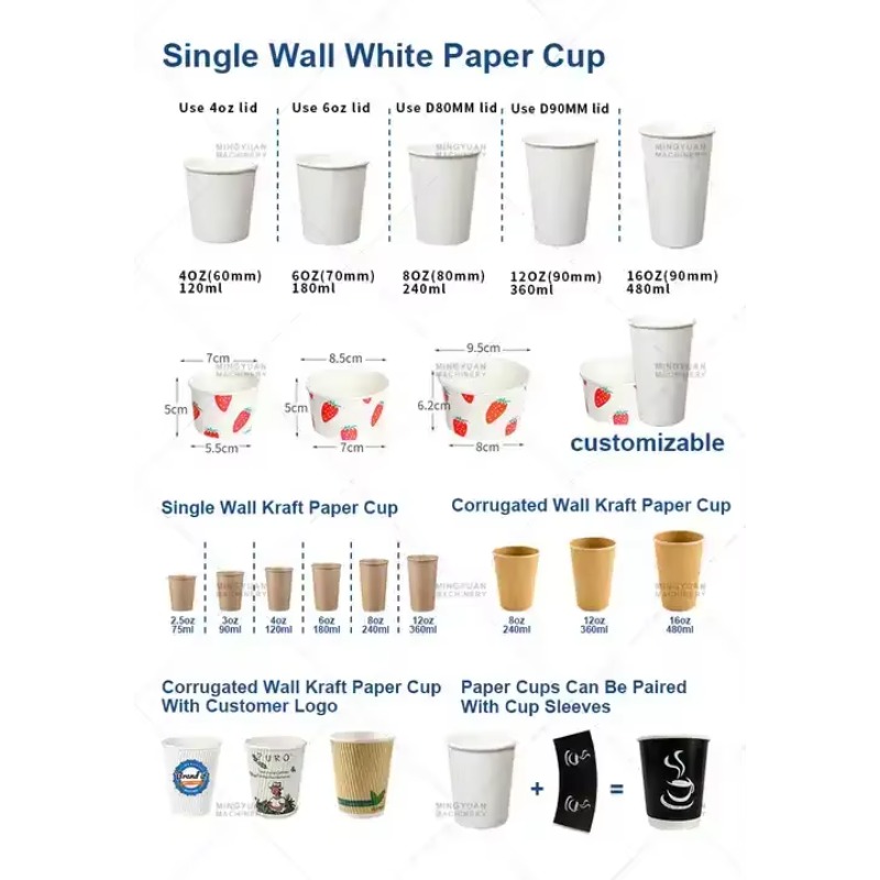 高速使い捨て紙コップ製造機（PE/PLAコーティング済みシン - Wallpaper Coffee And Tea のレビューと価格